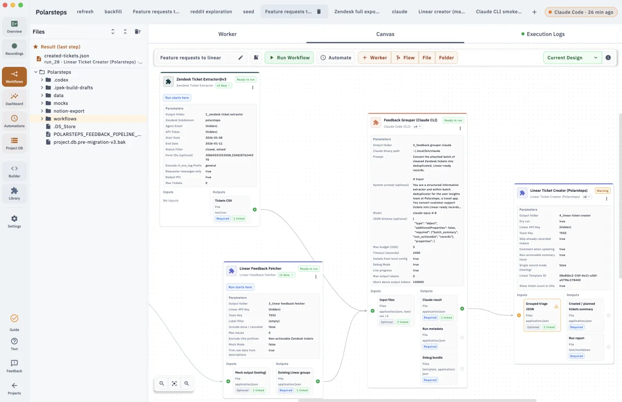Workflow on Ipek’s canvas: a Zendesk ticket extractor, a Linear feedback fetcher, a Claude grouping step, and a Linear ticket creator
